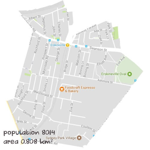 Software Dev Tutoring Near Me